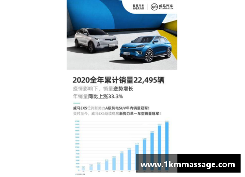 永信贵宾会官方网站威马2020全年销量22,495辆四季度创历史新高EX5稳居造车新势力前列 - 副本