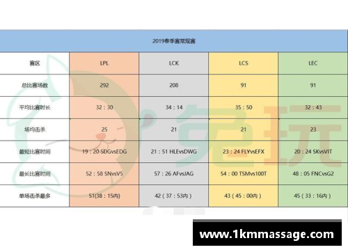 永信贵宾会官方网站S9春季赛数据_LPL创造5个记录!比欧美辛苦3倍网友_恢复升 - 副本